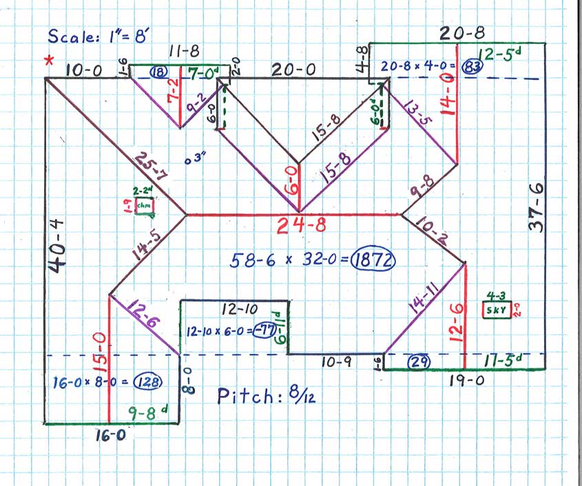 How to Measure a Roofing Square